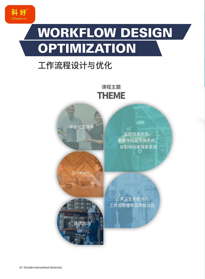 德国德累斯顿工业大学直属国际大学医疗健康管理硕士MHM210821（科好）（请点击下载）_0012.Jpeg